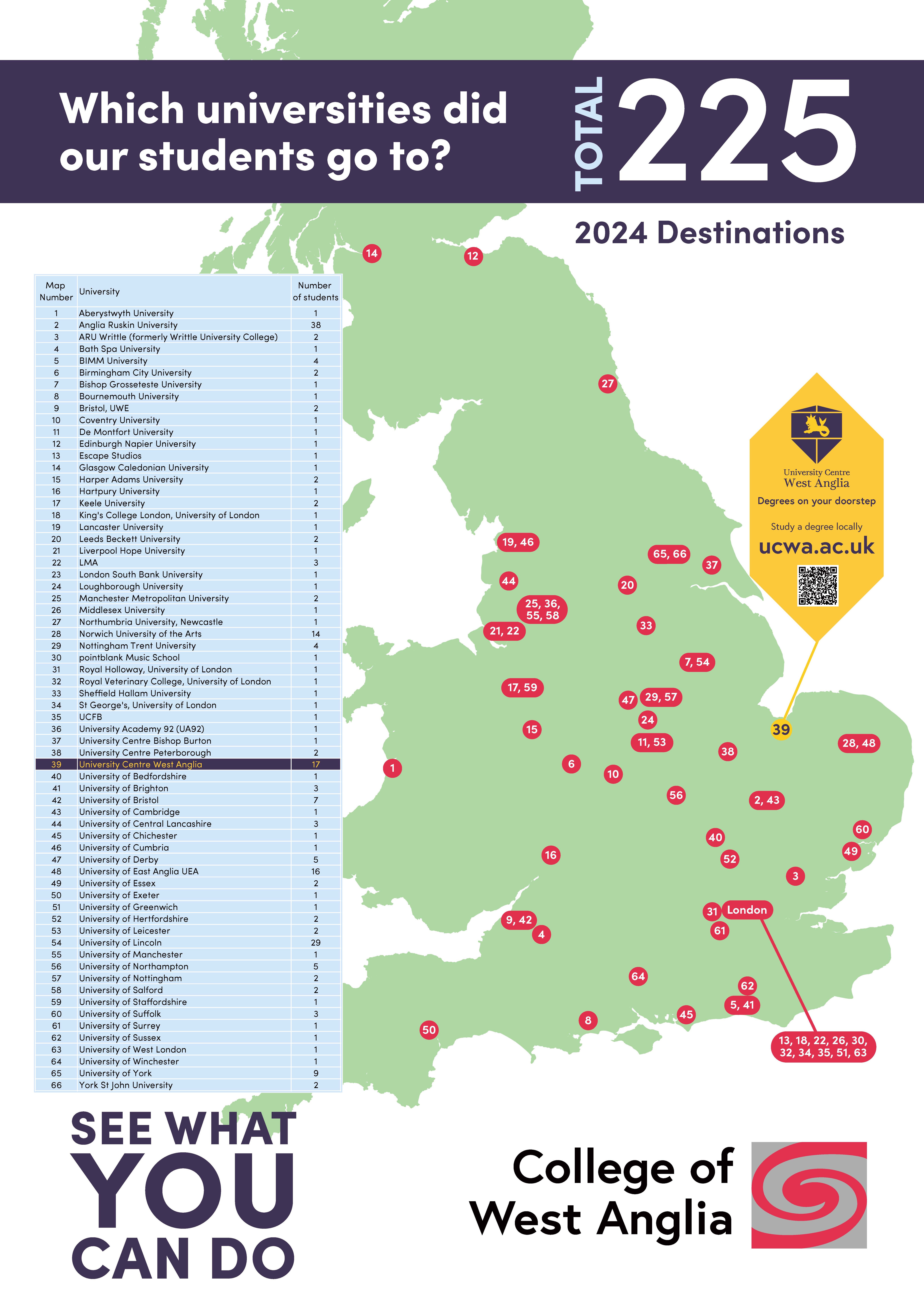 21 UniMap destinations email