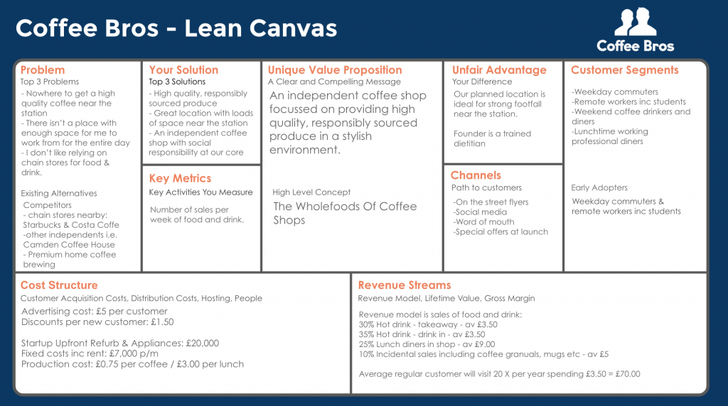 Canvas example. Модель Lean Canvas. Лин канвас шаблон. Lean Canvas пример. Lean Canvas для стартапа.