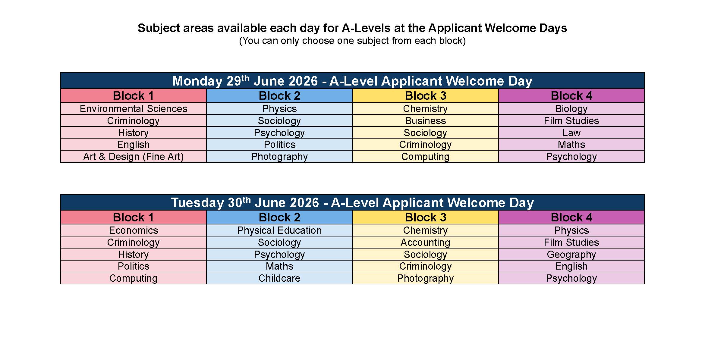 AWD A Level subjects